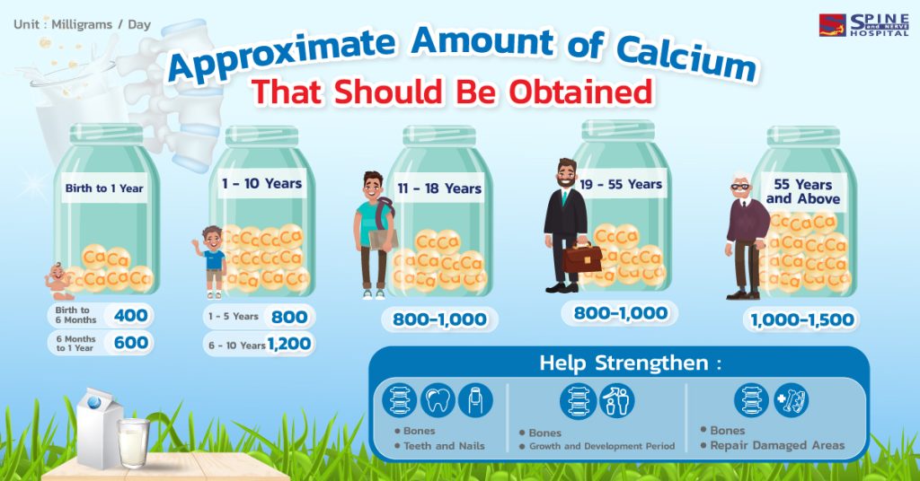 edit web eng approximate amount of calcium that should be obtained 1200x628